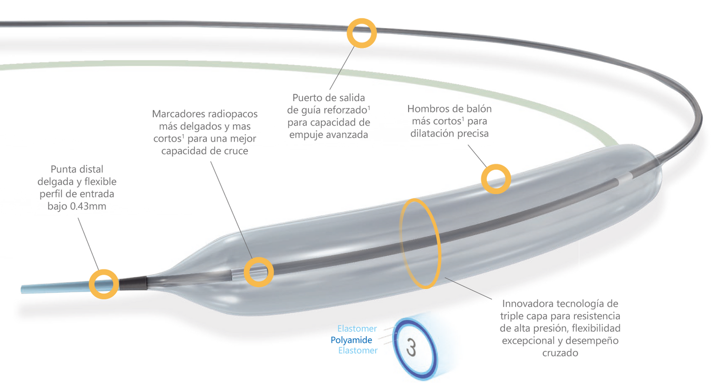 Balones Actp - Accuforce
