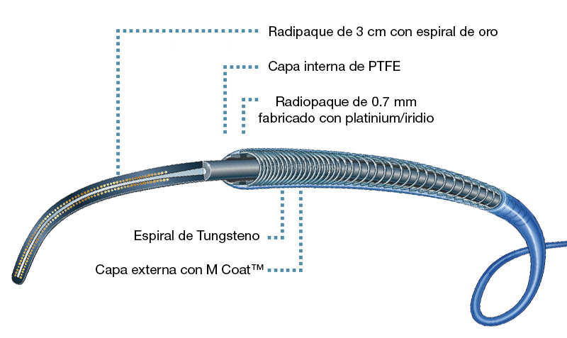Microcateteres Perifericos - Progreat