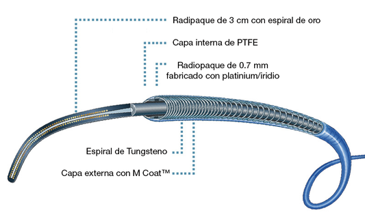 Microcateteres Perifericos - Progreat